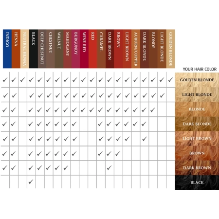 CULTIVATOR'S - Tinta naturale per capelli mogano - 100g